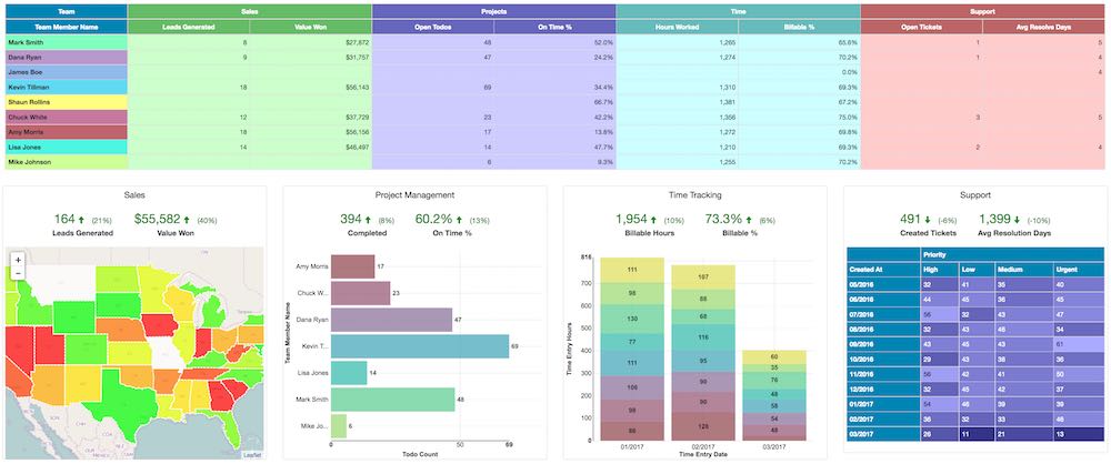 QuickBase Dashboard