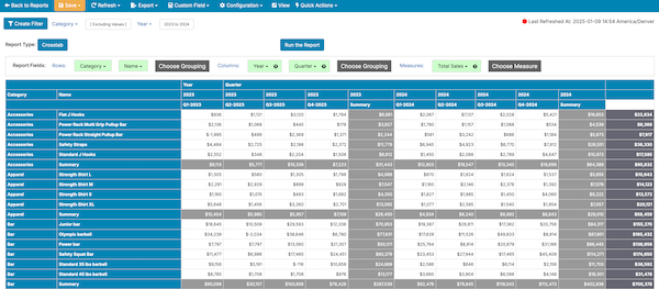 Crosstab Sub Summary