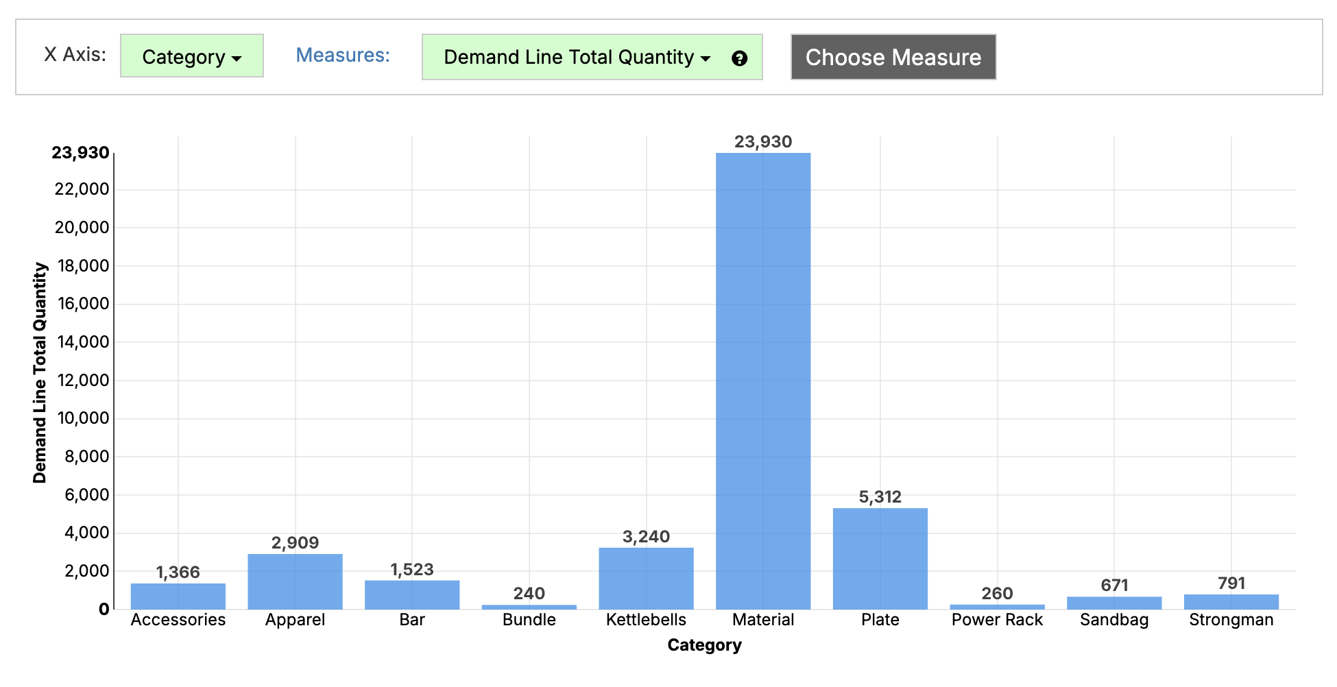 Example Report with Join