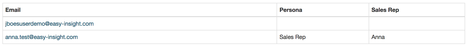 Distribute Dashboard