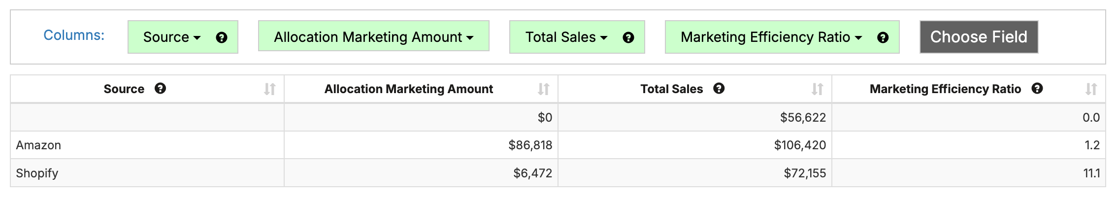 Marketing Efficiency Ratio by Channel