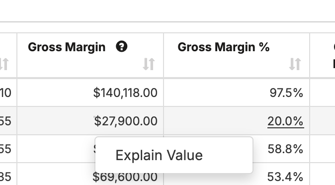 Conditional Formatting Chart
