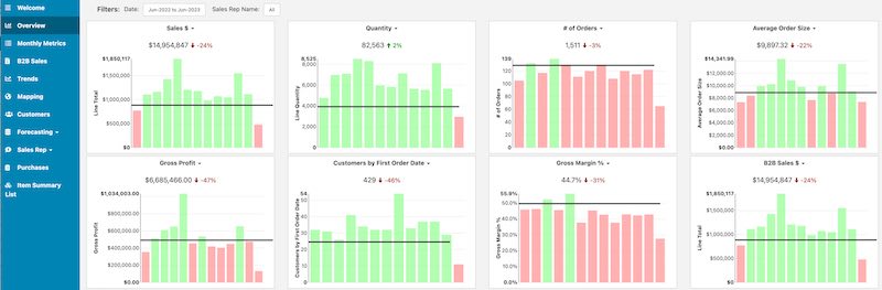 Order Time Inventory Trends